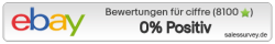 Auktionen und Bewertungen von ciffre
