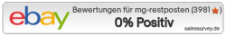 Auktionen und Bewertungen von mg-restposten