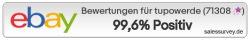 Auktionen und Bewertungen von tupowerde
