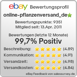 Auktionen und Bewertungen von bonjoversand